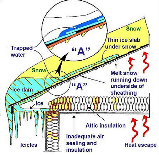 ice dam chart