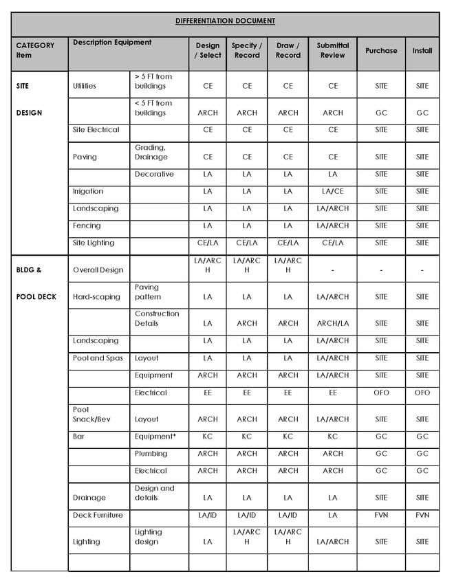 DIFFERENTIATION DOCUMENT-1.jpg