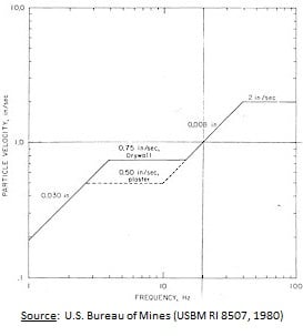 Usbm Ri 8507 Chart